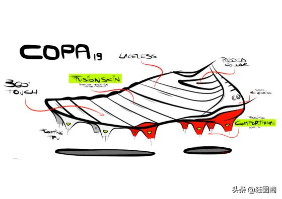 adidas足球鞋copa2023测评,adidascopa19全系列