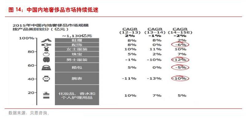 日本经济萧条后的消费观念,九十年代日本是第二大消费市场