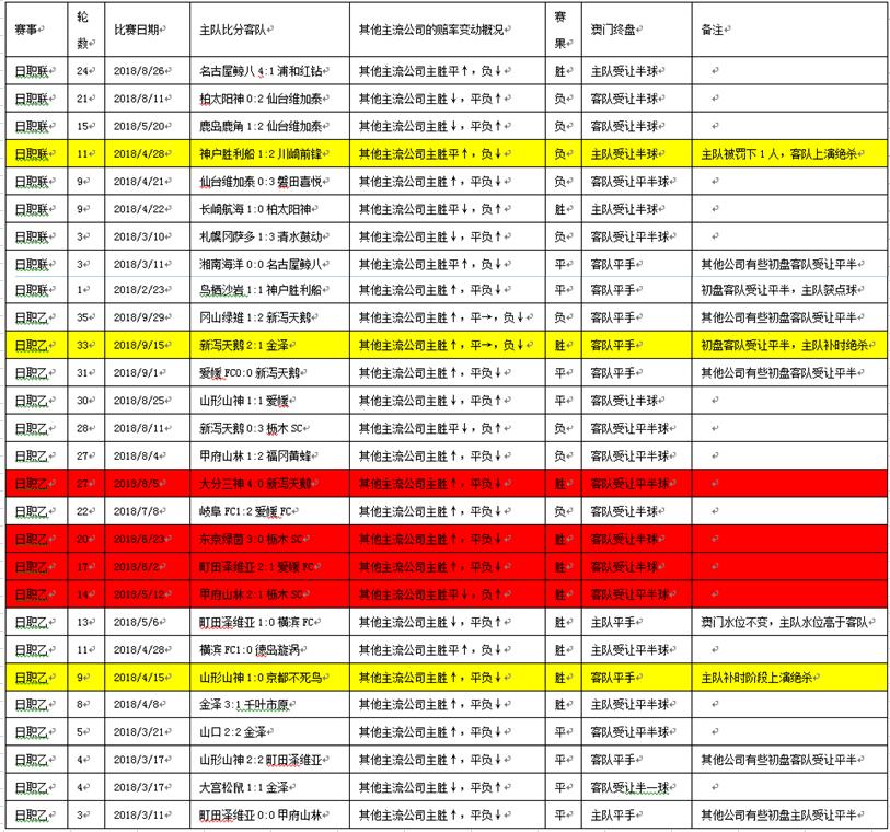 日职联今日足彩预测,日职联竞彩投注口诀