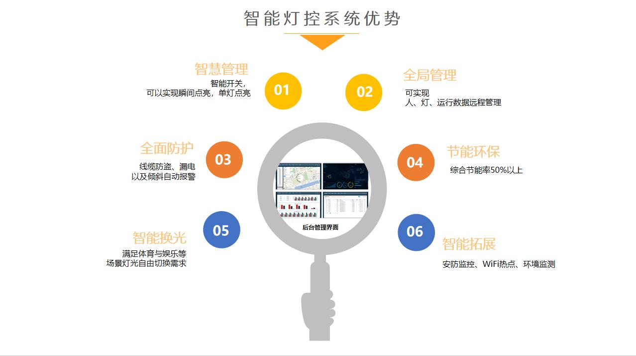 惟亚蒂体育照明灯具厂家,惟亚蒂led体育照明