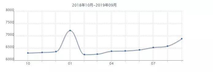 沈阳核心地段房价多少钱一平,沈阳各个区房价最新