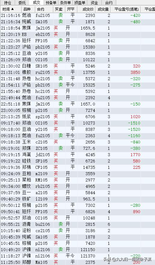 短周期顺势交易系统测试跟踪——第24个交易日：回撤考验