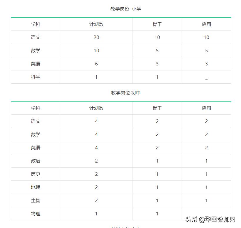 2020长沙县教育局教师招聘,长沙长郡中学老师招聘
