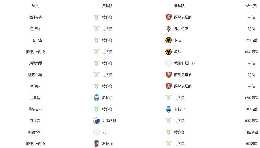 复盘意甲：尤文图斯进攻套路过于单一，C罗使用说明书仍待开发