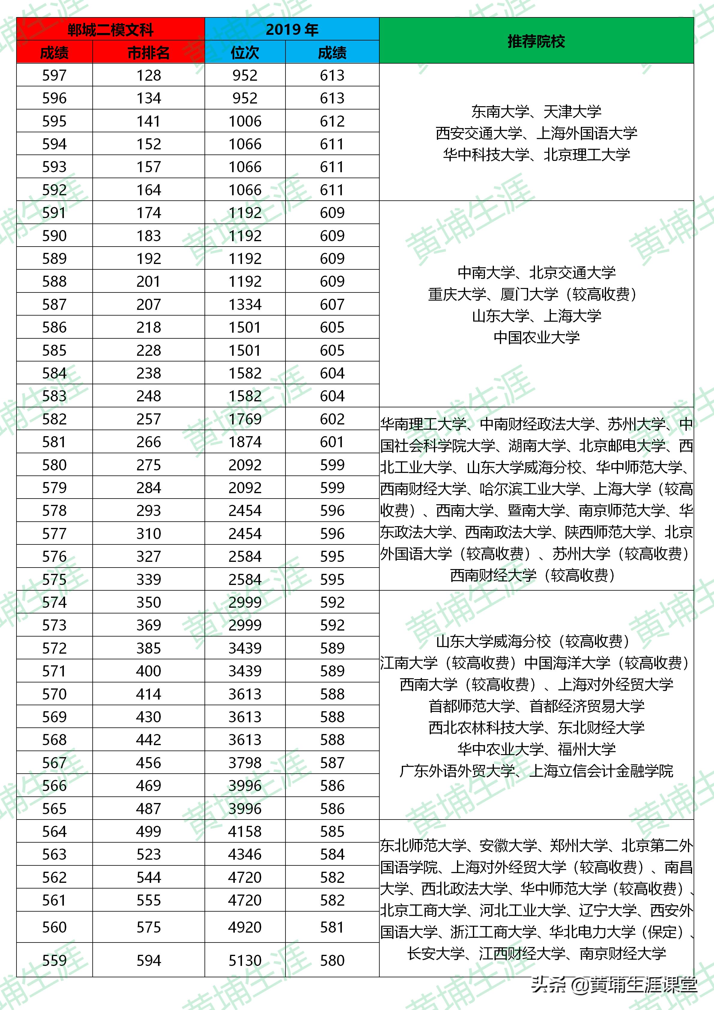 2020河南郸城一中全国高中排名,2019年郸城一高二模试卷