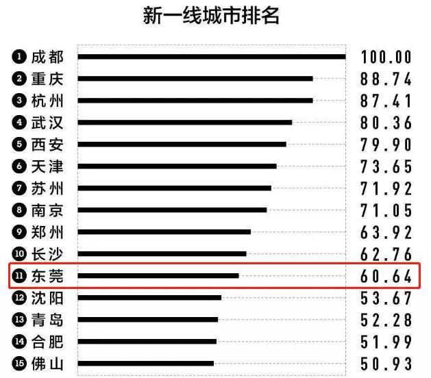 东莞10大潜力镇区,东莞九镇融入深圳如何落地