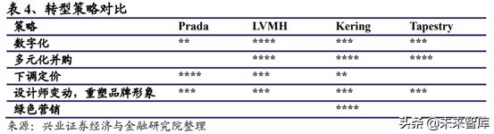 prada成为行业翘楚秘密,prada的复兴之路