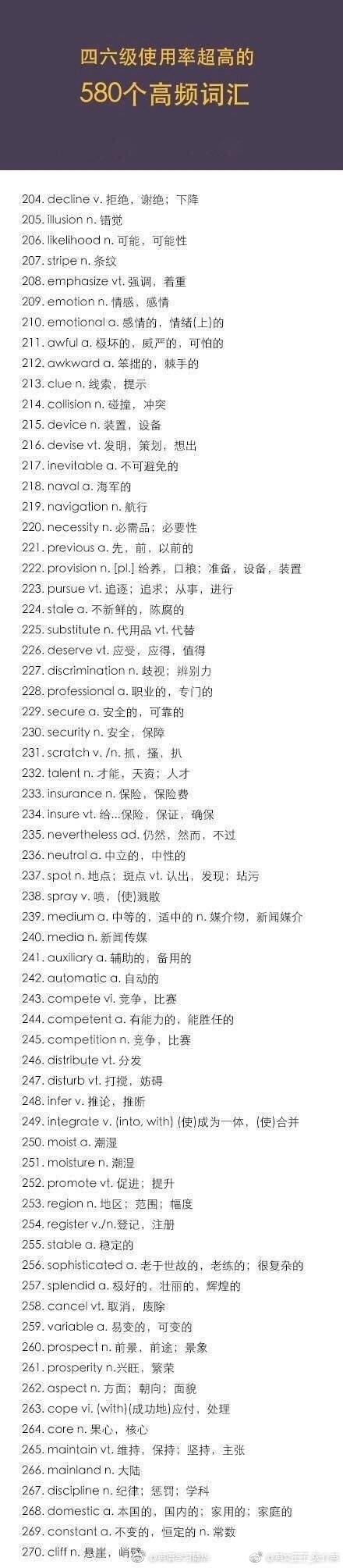 四六级使用超高的580个词汇,英语四六级重点高频词汇