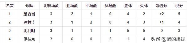 伊拉克足球的辉煌历史视频,伊拉克足球曾经的辉煌