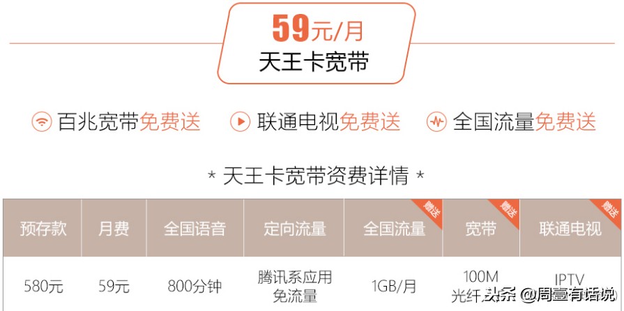 辽宁联通36元套餐送宽带怎么用,辽宁联通送宽带套餐