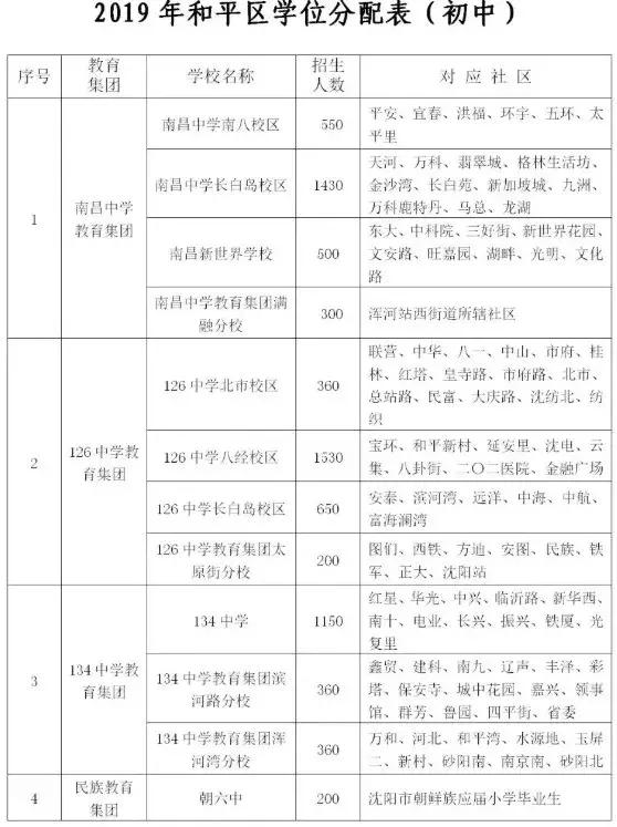 沈阳长白岛南昌中学对应小学,沈阳育才初中是什么类型的学校