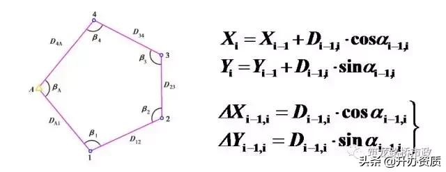 水准测量和导线测量哪个简单,水准导线测量怎么测