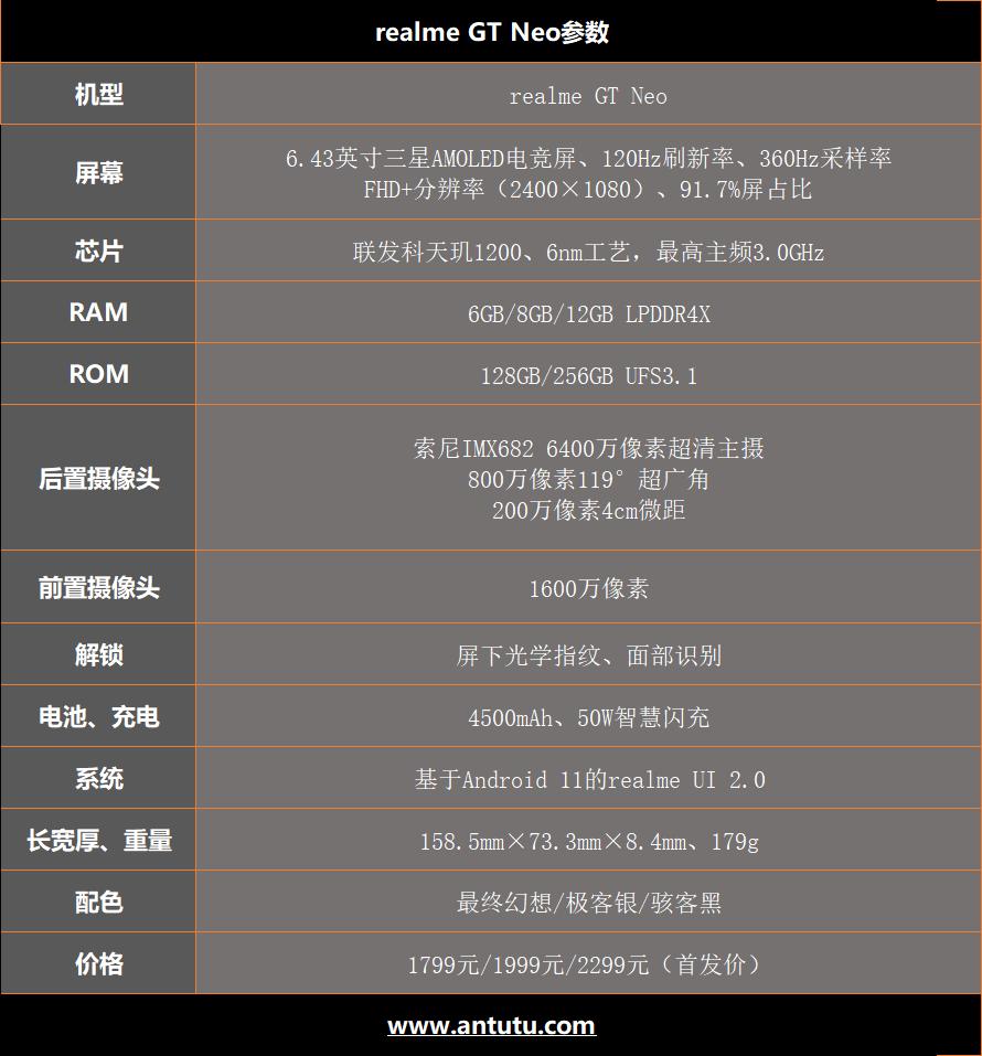 realmegtneo骁龙8,realmegtneo评测