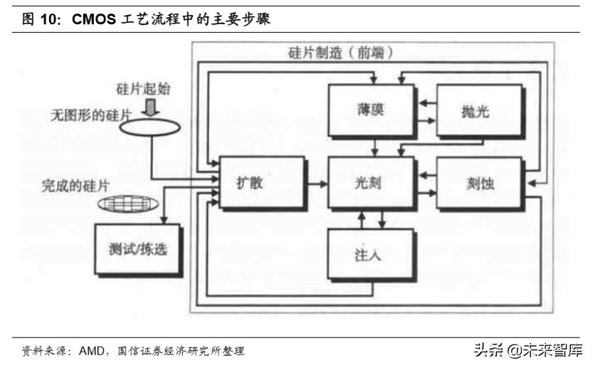 国内半导体行业全景分析,半导体材料行业深度分析