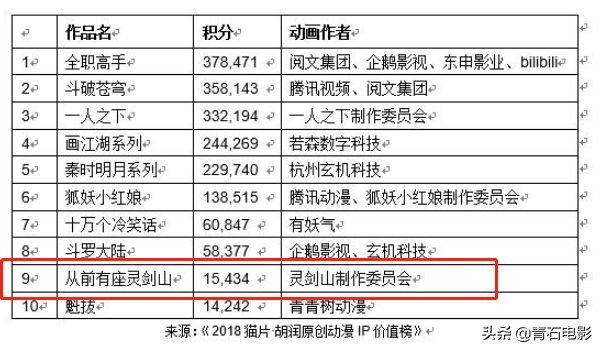 许凯新剧从前有座灵剑山震撼来袭,许凯新剧现代剧
