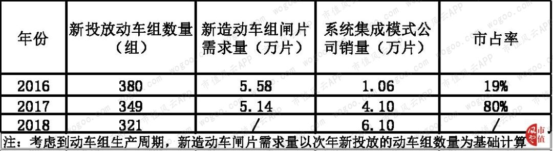 天宜上佳：动车组制动系统闸片国产化的开拓者，铁总为第一大客户