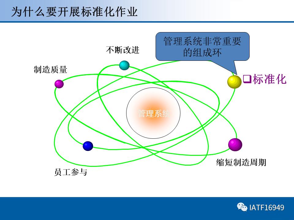 员工标准作业ppt培训课件,岗位标准作业流程ppt