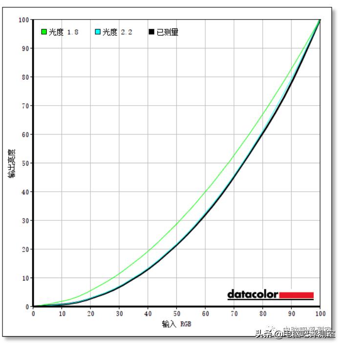 用了两年的小米34寸曲面显示器,小米34寸曲面显示器漏光严重