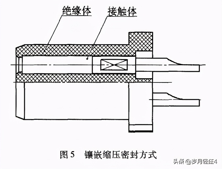 连接器航空,连接器航空插头作用