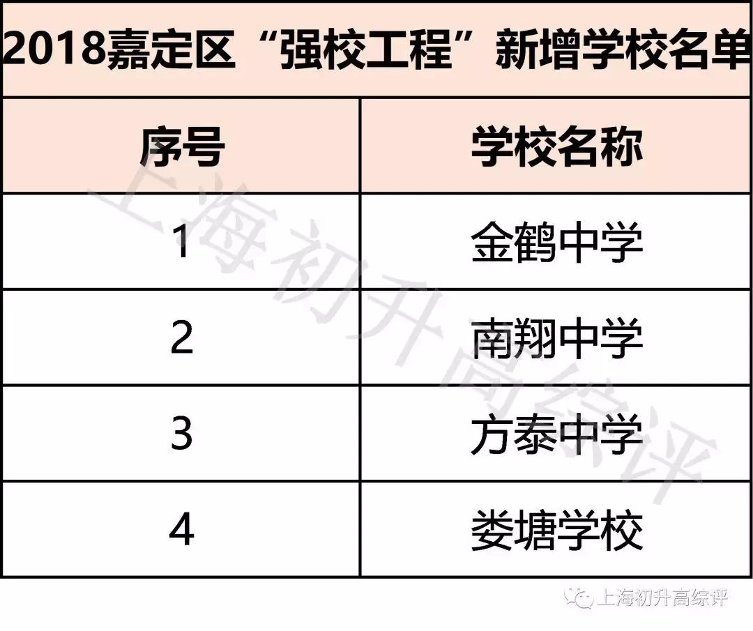 2019风云榜！嘉定中小学深分析：快马飞奔，一路向上