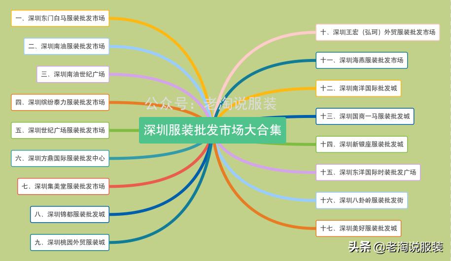 深圳东洋国际服装批发城,深圳服装拿货攻略培训