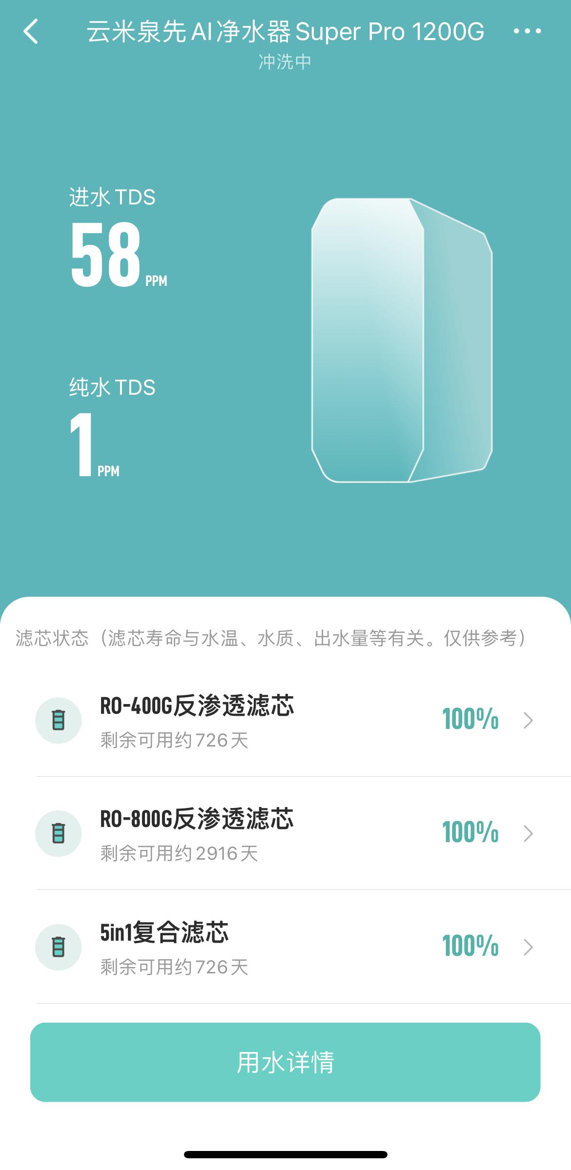 云米净水器superpro1200g测评,云米净水器superpro1200g缺点