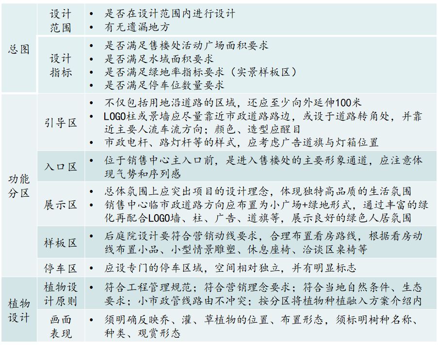 赛普咨询如何以客户为中心,赛普咨询服务