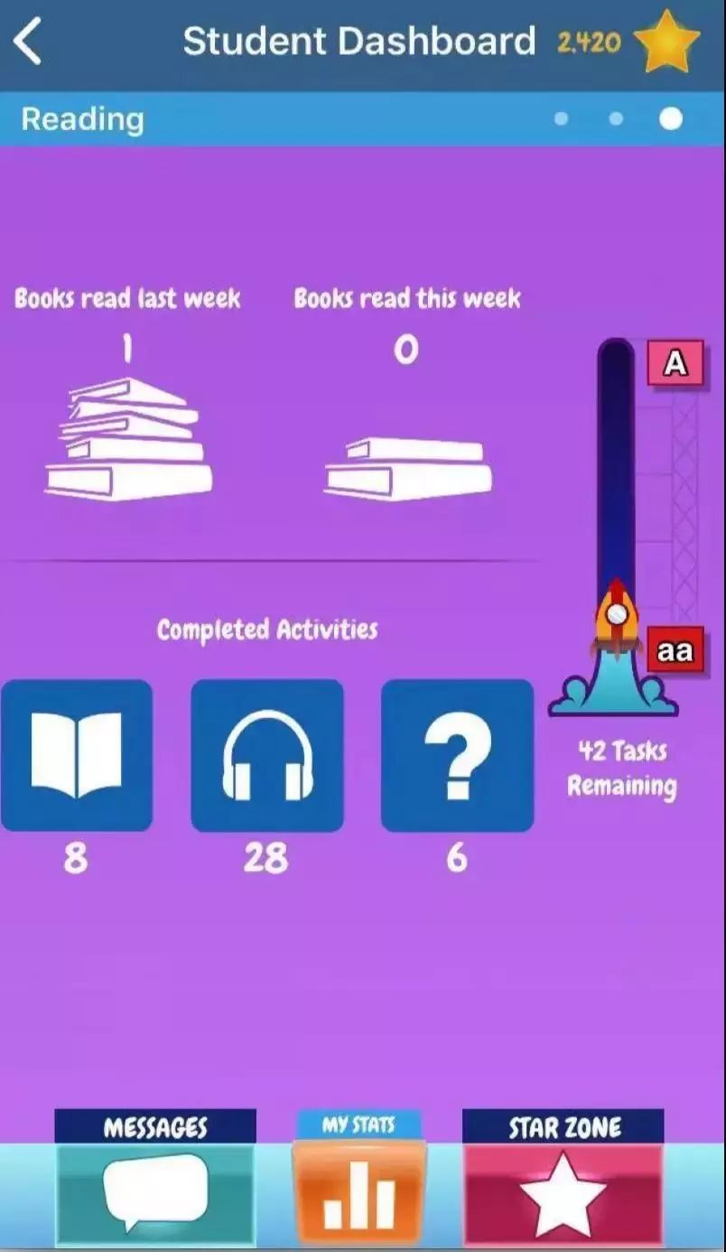 raz分级阅读详细介绍,raz分级阅读买几级就够了