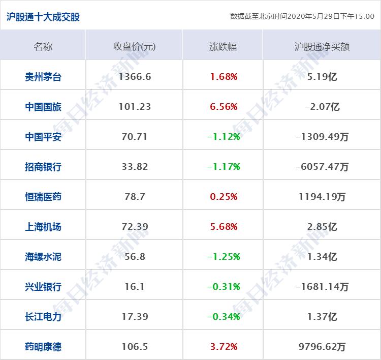 特朗普：终止与世卫关系；上交所：将推出做市商制度、引单次T+0交易；仝卓改高考身份，教育部坚决追查到底
