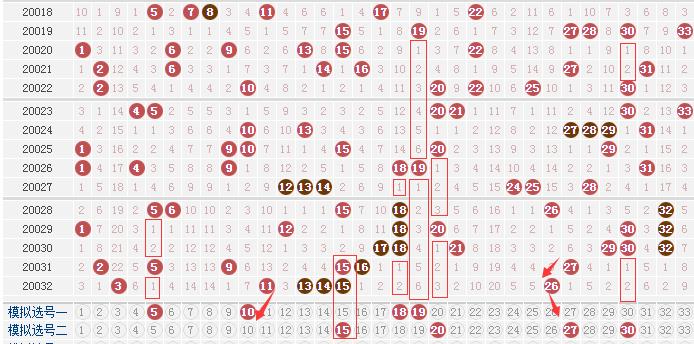 双色球第2023083期综合分析,双色球第43期推荐号码