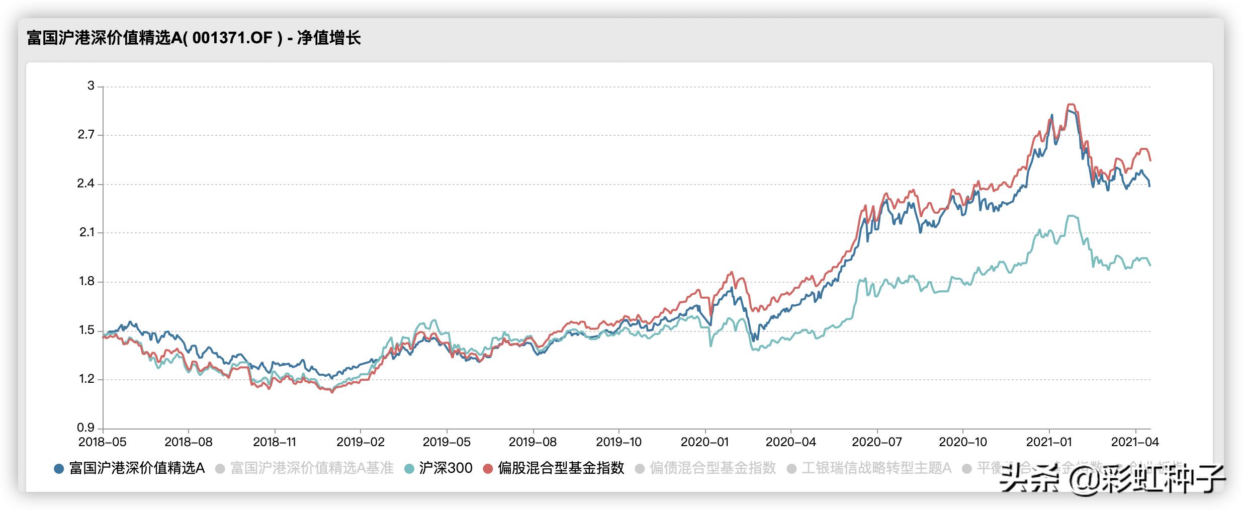 NO.564｜富国基金汪孟海-富国港股通策略精选，值不值得买？
