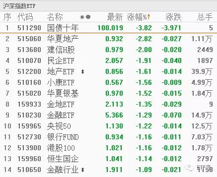 目前市场有哪些etf,现在的市场行情etf套利机会多吗
