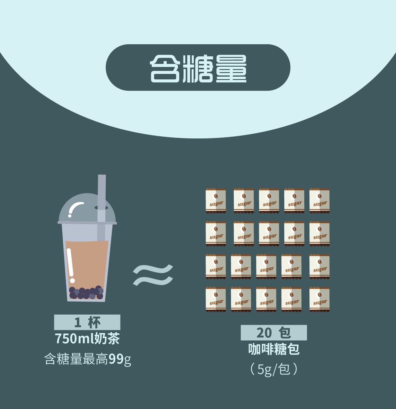 周杰伦戒奶茶真的会胖吗,周杰伦戒奶茶效果