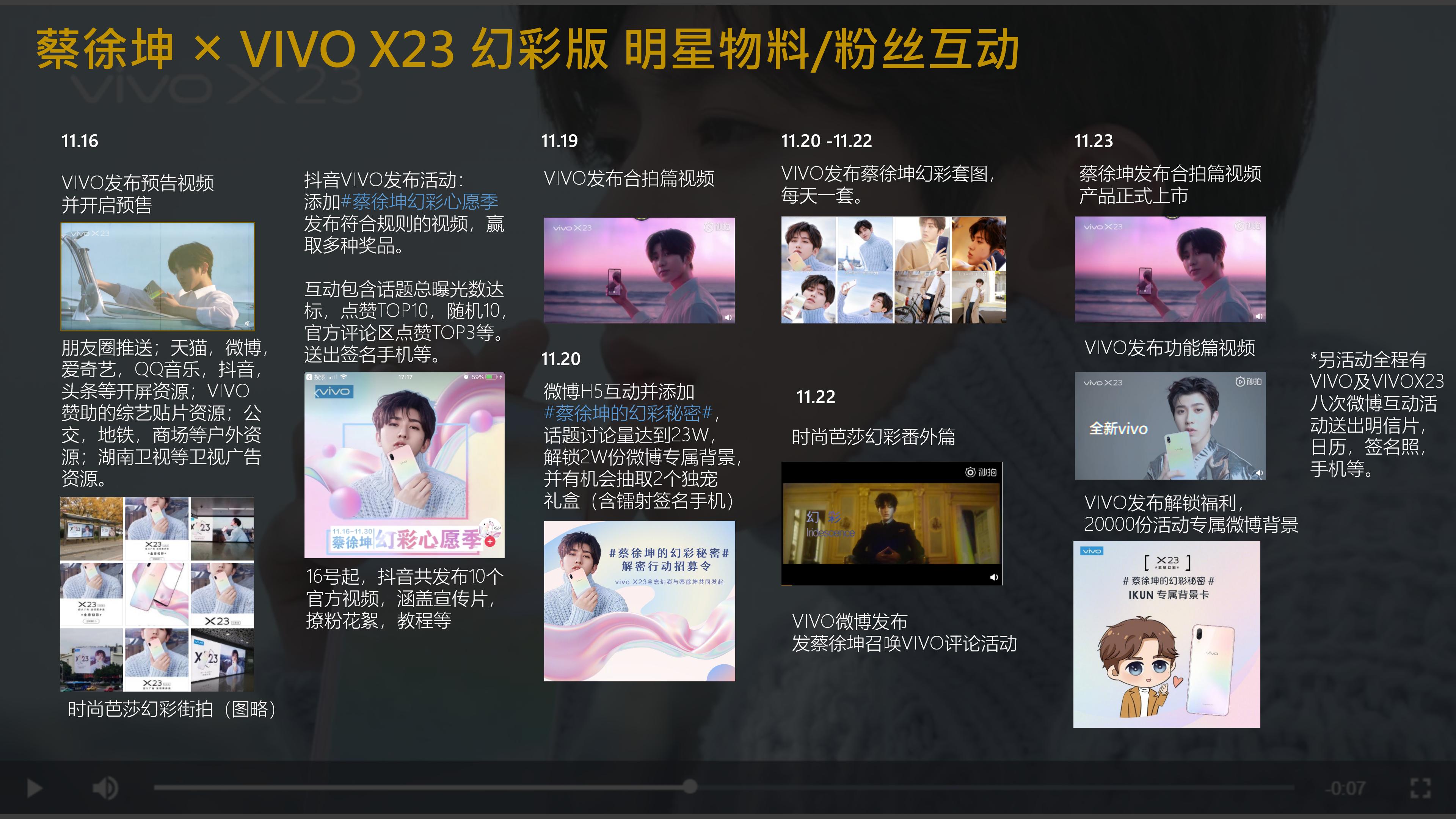 金主周报VOL.1：蔡徐坤，黄子韬，王俊凯，吴宣仪，杨超越等