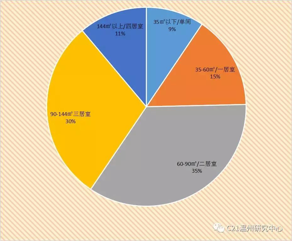 温州的租金有没有下降,温州租赁新规出台