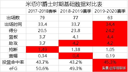 多诺万米切尔中距离,多诺万米切尔最强一战