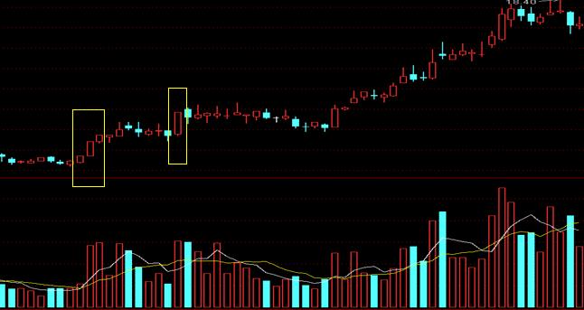 合约k线基础入门教程,炒股新手入门k线图