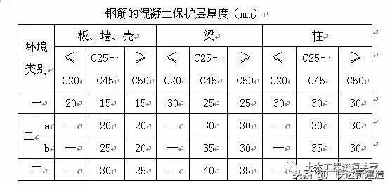 钢筋安装施工禁忌,钢筋施工现场常见的45个致命错误