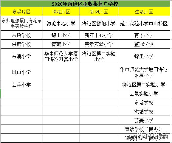 厦门思明区集体户学校排名,厦门集体户学校排名
