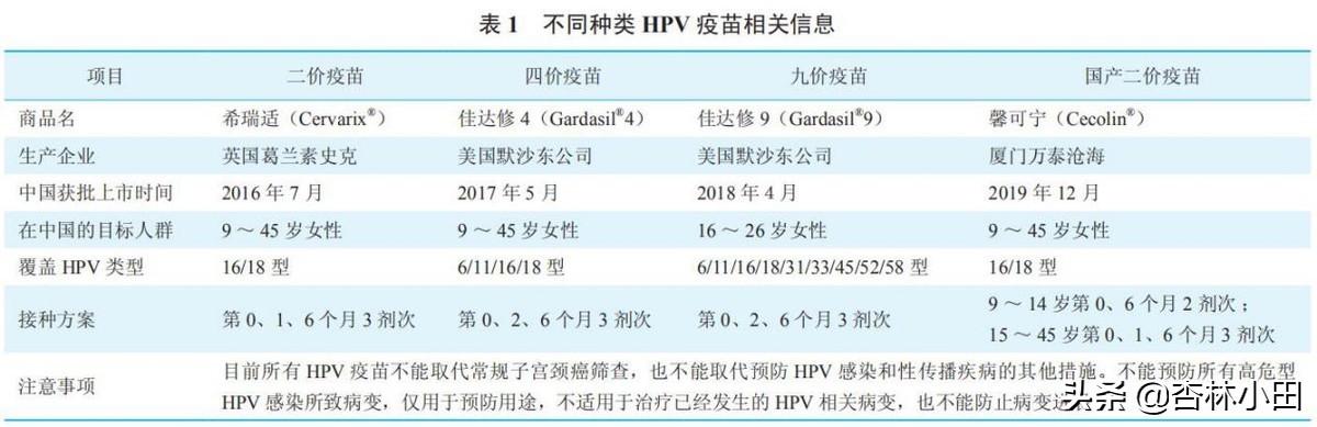 宫颈癌hpv疫苗打一针有抗体吗,hpv和tct检查多久内适合打hpv疫苗