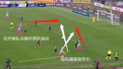 深度分析：为什么拉齐奥在意甲冠军争夺战中比尤文更具威胁？