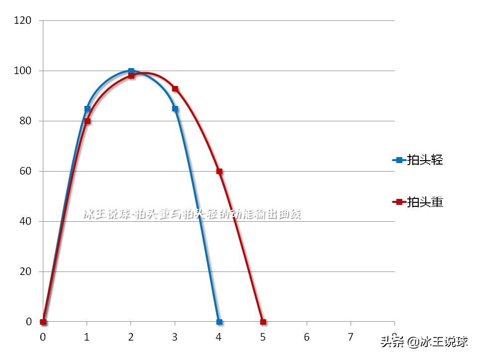 源氏羽球杀球慢动作解析,羽球杀球什么时候才用力