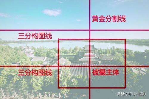 三分构图和中心构图的区别,摄影构图取景技巧教程
