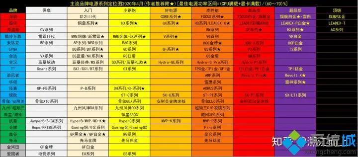 电脑配置天梯2019,电脑配置天梯图8月最新