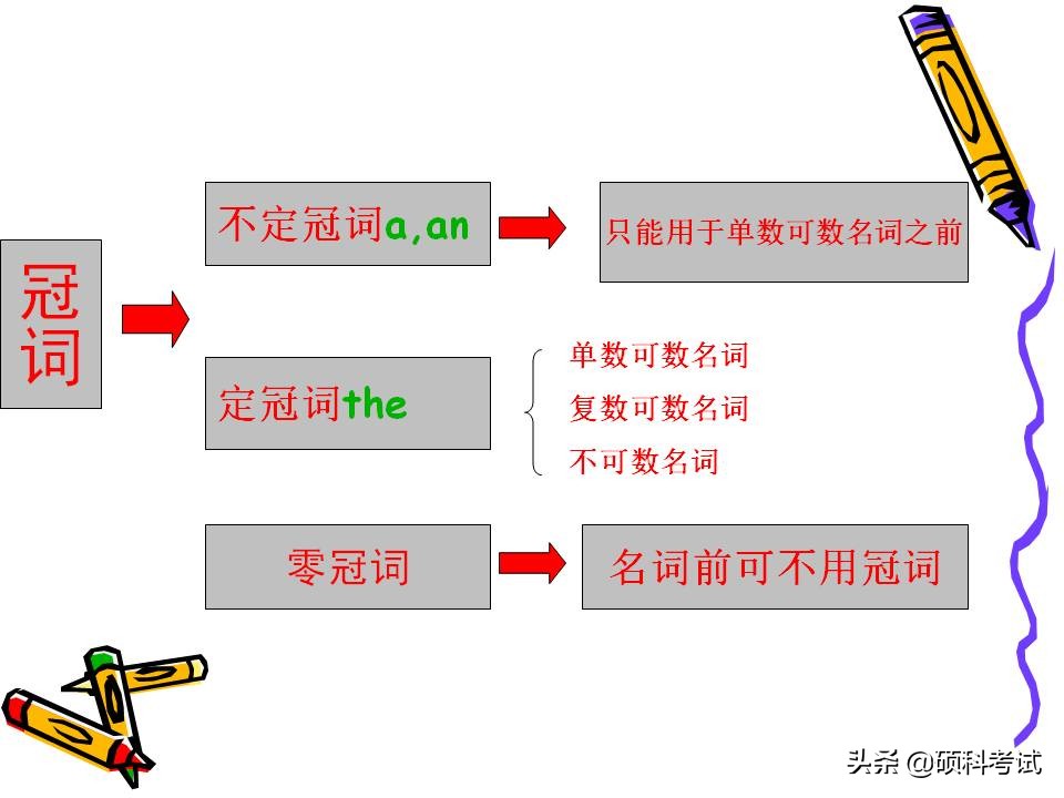 小学英语1-6年级知识点归纳,小学英语语法汇总1至6年级必考点
