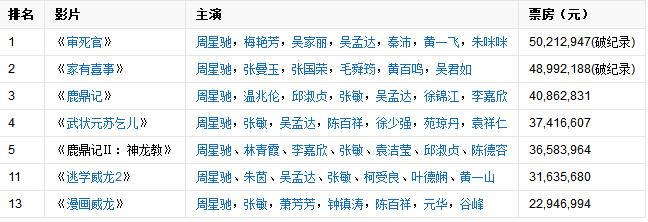 周星驰讲大话西游的由来,周星驰大话西游后悔语录
