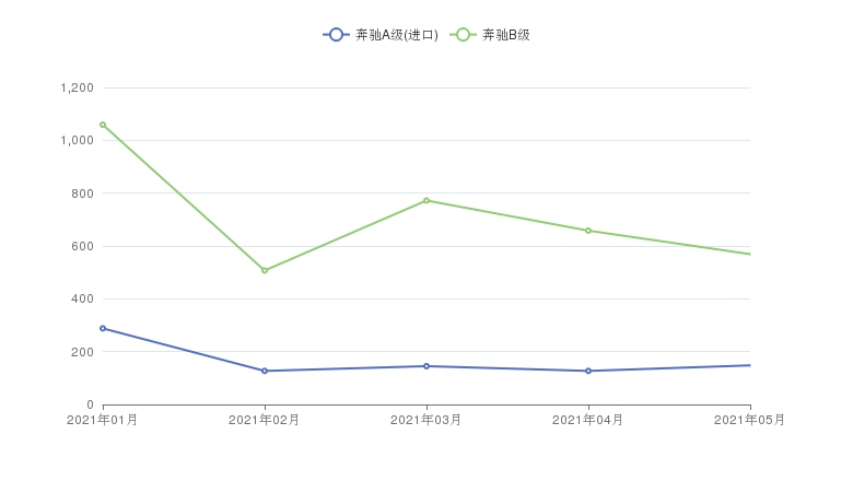 奔驰b级2022款有什么颜色,奔驰两厢a和b级车怎么选