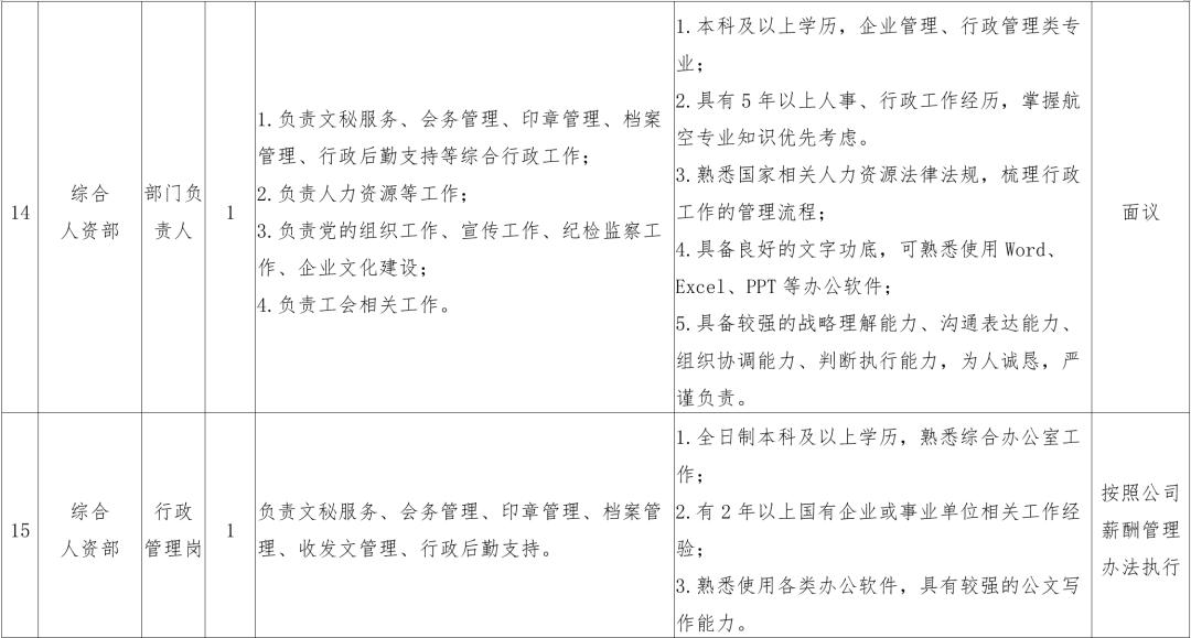 鄂尔多斯航空公司招聘,鄂尔多斯事业单位招聘33人岗位表