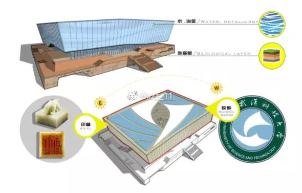 恒大学生文体中心,恒大文体中心