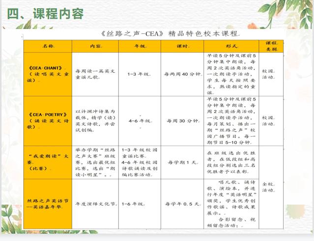 西安国际陆港第一小学教学水平,西安市国际陆港第一小学电话